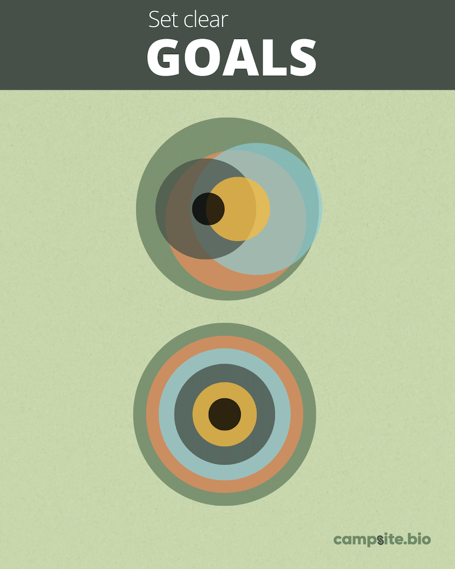 Set Clear Goals by Sachin Ramje (of
The HyperVisualized newsletter)